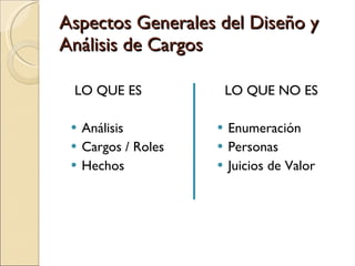 Aspectos Generales del Diseño y Análisis de Cargos LO QUE ES Análisis Cargos / Roles Hechos LO QUE NO ES Enumeración Personas Juicios de Valor 