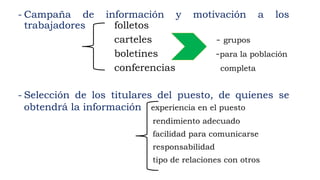 - Campaña de información y motivación a los
trabajadores folletos
carteles - grupos
boletines -para la población
conferencias completa
- Selección de los titulares del puesto, de quienes se
obtendrá la información experiencia en el puesto
rendimiento adecuado
facilidad para comunicarse
responsabilidad
tipo de relaciones con otros
 