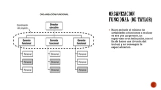 ▪ Busca reducir el mínimo de
actividades o funciones a realizar
ya sea por un gerente, un
supervisor o un trabajador, con el
fin de hacer una división del
trabajo y así conseguir la
especialización.
 