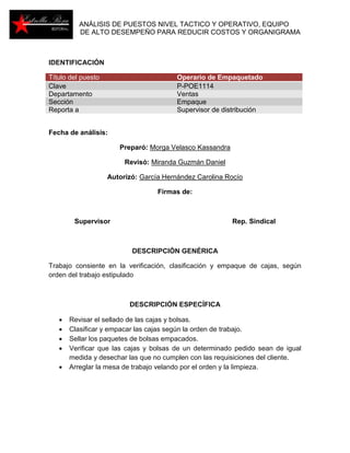ANÁLISIS DE PUESTOS NIVEL TACTICO Y OPERATIVO, EQUIPO 
DE ALTO DESEMPEÑO PARA REDUCIR COSTOS Y ORGANIGRAMA 
IDENTIFICACIÓN 
Título del puesto Operario de Empaquetado 
Clave P-POE1114 
Departamento Ventas 
Sección Empaque 
Reporta a Supervisor de distribución 
Fecha de análisis: 
Preparó: Morga Velasco Kassandra 
Revisó: Miranda Guzmán Daniel 
Autorizó: García Hernández Carolina Rocío 
Firmas de: 
Supervisor Rep. Sindical 
DESCRIPCIÓN GENÉRICA 
Trabajo consiente en la verificación, clasificación y empaque de cajas, según 
orden del trabajo estipulado 
DESCRIPCIÓN ESPECÍFICA 
 Revisar el sellado de las cajas y bolsas. 
 Clasificar y empacar las cajas según la orden de trabajo. 
 Sellar los paquetes de bolsas empacados. 
 Verificar que las cajas y bolsas de un determinado pedido sean de igual 
medida y desechar las que no cumplen con las requisiciones del cliente. 
 Arreglar la mesa de trabajo velando por el orden y la limpieza. 
 