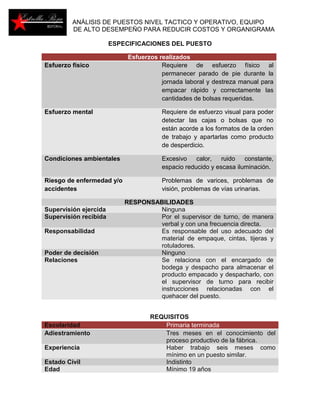 ANÁLISIS DE PUESTOS NIVEL TACTICO Y OPERATIVO, EQUIPO 
DE ALTO DESEMPEÑO PARA REDUCIR COSTOS Y ORGANIGRAMA 
ESPECIFICACIONES DEL PUESTO 
Esfuerzos realizados 
Esfuerzo físico Requiere de esfuerzo físico al 
permanecer parado de pie durante la 
jornada laboral y destreza manual para 
empacar rápido y correctamente las 
cantidades de bolsas requeridas. 
Esfuerzo mental Requiere de esfuerzo visual para poder 
detectar las cajas o bolsas que no 
están acorde a los formatos de la orden 
de trabajo y apartarlas como producto 
de desperdicio. 
Condiciones ambientales Excesivo calor, ruido constante, 
espacio reducido y escasa iluminación. 
Riesgo de enfermedad y/o 
accidentes 
Problemas de varices, problemas de 
visión, problemas de vías urinarias. 
RESPONSABILIDADES 
Supervisión ejercida Ninguna 
Supervisión recibida Por el supervisor de turno, de manera 
verbal y con una frecuencia directa. 
Responsabilidad Es responsable del uso adecuado del 
material de empaque, cintas, tijeras y 
rotuladores. 
Poder de decisión Ninguno 
Relaciones Se relaciona con el encargado de 
bodega y despacho para almacenar el 
producto empacado y despacharlo, con 
el supervisor de turno para recibir 
instrucciones relacionadas con el 
quehacer del puesto. 
REQUISITOS 
Escolaridad Primaria terminada 
Adiestramiento Tres meses en el conocimiento del 
proceso productivo de la fábrica. 
Experiencia Haber trabajo seis meses como 
mínimo en un puesto similar. 
Estado Civil Indistinto 
Edad Mínimo 19 años 
 