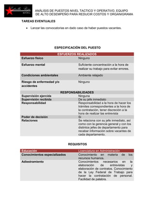 ANÁLISIS DE PUESTOS NIVEL TACTICO Y OPERATIVO, EQUIPO 
DE ALTO DESEMPEÑO PARA REDUCIR COSTOS Y ORGANIGRAMA 
TAREAS EVENTUALES 
 Lanzar las convocatorias en dado caso de haber puestos vacantes. 
ESPECIFICACIÓN DEL PUESTO 
ESFUERZOS REALIZADOS 
Esfuerzo físico Ninguno 
Esfuerzo mental Suficiente concentración a la hora de 
realizar su trabajo para evitar errores. 
Condiciones ambientales Ambiente relajado 
Riesgo de enfermedad y/o 
accidentes 
Ninguno 
RESPONSABILIDADES 
Supervisión ejercida Ninguna 
Supervisión recibida De su jefe inmediato 
Responsabilidad Responsabilidad a la hora de hacer los 
trámites correspondientes a la hora de 
la contratación, tener discreción a la 
hora de realizar las entrevista 
Poder de decisión Si 
Relaciones Se relaciona con su jefe inmediato, así 
como con la gerencia general y con los 
distintos jefes de departamento para 
recabar información sobre vacantes de 
cada departamento. 
REQUISITOS 
Educación Licenciatura en Administración 
Conocimientos especializados Conocimiento en materia de los 
recursos humanos. 
Adiestramiento Conocimientos necesarios en la 
elaboración de entrevistas y 
elaboración de contratos. Conocimiento 
de la Ley Federal de Trabajo para 
hacer la contratación de personal. 
Facilidad de palabra. 
 
