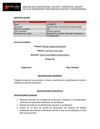 ANÁLISIS DE PUESTOS NIVEL TACTICO Y OPERATIVO, EQUIPO 
DE ALTO DESEMPEÑO PARA REDUCIR COSTOS Y ORGANIGRAMA 
IDENTIFICACIÓN 
Título de puesto Jefe de Producción 
Clave P-PJP5673 
Ubicación Departamento de producción planta baja 
Número de plazas Una 
Jefe inmediato Gerente general 
Personal a su cargo Planeación y Control, Almacén, Impresión y 
Encuadernado. 
Fecha de análisis: 
Preparó: Morga Velasco Kassandra 
Revisó: Luis Ruiz Juan José 
Autorizó: García Hernández Carolina Rocío 
Firmas de: 
Supervisor Rep. Sindical 
DESCRIPCIÓN GENÉRICA 
Trabajo consiste en la supervisión, revisión, coordinación y planificación de todo lo 
referente al área de producción. 
DESCRIPCIÓN ESPECÍFICA 
OPERACIONES DIARIAS 
 Efectuar recorrido por la planta de producción, impresión y encuadernado, 
verificando la adecuada realización de las labores. 
 Revisar las órdenes de planificación para dar su aprobación. 
 Anotar en un libro de control de producción las órdenes de trabajo 
finalizadas para obtener información real de lo que se ha realizado y lo que 
falta de producción. 
 