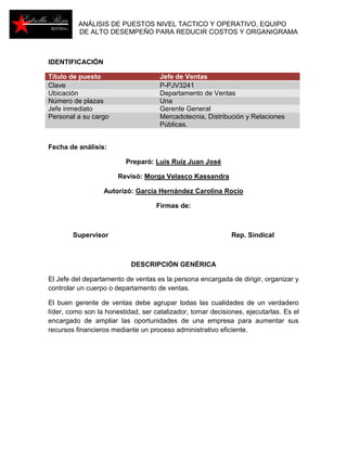 ANÁLISIS DE PUESTOS NIVEL TACTICO Y OPERATIVO, EQUIPO 
DE ALTO DESEMPEÑO PARA REDUCIR COSTOS Y ORGANIGRAMA 
IDENTIFICACIÓN 
Título de puesto Jefe de Ventas 
Clave P-PJV3241 
Ubicación Departamento de Ventas 
Número de plazas Una 
Jefe inmediato Gerente General 
Personal a su cargo Mercadotecnia, Distribución y Relaciones 
Públicas. 
Fecha de análisis: 
Preparó: Luis Ruiz Juan José 
Revisó: Morga Velasco Kassandra 
Autorizó: García Hernández Carolina Rocío 
Firmas de: 
Supervisor Rep. Sindical 
DESCRIPCIÓN GENÉRICA 
El Jefe del departamento de ventas es la persona encargada de dirigir, organizar y 
controlar un cuerpo o departamento de ventas. 
El buen gerente de ventas debe agrupar todas las cualidades de un verdadero 
líder, como son la honestidad, ser catalizador, tomar decisiones, ejecutarlas. Es el 
encargado de ampliar las oportunidades de una empresa para aumentar sus 
recursos financieros mediante un proceso administrativo eficiente. 
 