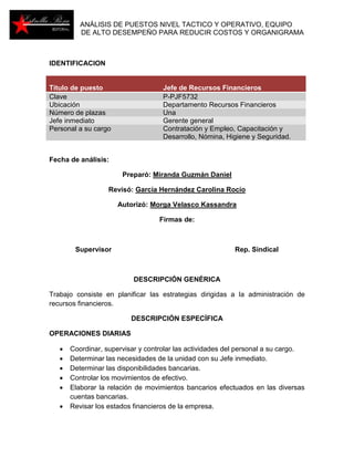 ANÁLISIS DE PUESTOS NIVEL TACTICO Y OPERATIVO, EQUIPO 
DE ALTO DESEMPEÑO PARA REDUCIR COSTOS Y ORGANIGRAMA 
IDENTIFICACION 
Título de puesto 
Jefe de Recursos Financieros 
Clave P-PJF5732 
Ubicación Departamento Recursos Financieros 
Número de plazas Una 
Jefe inmediato Gerente general 
Personal a su cargo Contratación y Empleo, Capacitación y 
Fecha de análisis: 
Desarrollo, Nómina, Higiene y Seguridad. 
Preparó: Miranda Guzmán Daniel 
Revisó: García Hernández Carolina Rocío 
Autorizó: Morga Velasco Kassandra 
Firmas de: 
Supervisor Rep. Sindical 
DESCRIPCIÓN GENÉRICA 
Trabajo consiste en planificar las estrategias dirigidas a la administración de 
recursos financieros. 
DESCRIPCIÓN ESPECÍFICA 
OPERACIONES DIARIAS 
 Coordinar, supervisar y controlar las actividades del personal a su cargo. 
 Determinar las necesidades de la unidad con su Jefe inmediato. 
 Determinar las disponibilidades bancarias. 
 Controlar los movimientos de efectivo. 
 Elaborar la relación de movimientos bancarios efectuados en las diversas 
cuentas bancarias. 
 Revisar los estados financieros de la empresa. 
 