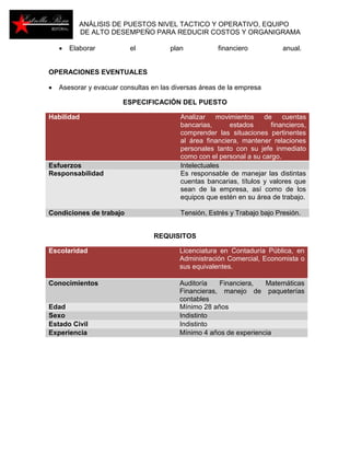 ANÁLISIS DE PUESTOS NIVEL TACTICO Y OPERATIVO, EQUIPO 
DE ALTO DESEMPEÑO PARA REDUCIR COSTOS Y ORGANIGRAMA 
 Elaborar el plan financiero anual. 
OPERACIONES EVENTUALES 
 Asesorar y evacuar consultas en las diversas áreas de la empresa 
ESPECIFICACIÓN DEL PUESTO 
Habilidad Analizar movimientos de cuentas 
bancarias, estados financieros, 
comprender las situaciones pertinentes 
al área financiera, mantener relaciones 
personales tanto con su jefe inmediato 
como con el personal a su cargo. 
Esfuerzos Intelectuales 
Responsabilidad Es responsable de manejar las distintas 
cuentas bancarias, títulos y valores que 
sean de la empresa, así como de los 
equipos que estén en su área de trabajo. 
Condiciones de trabajo Tensión, Estrés y Trabajo bajo Presión. 
REQUISITOS 
Escolaridad Licenciatura en Contaduría Pública, en 
Administración Comercial, Economista o 
sus equivalentes. 
Conocimientos Auditoría Financiera, Matemáticas 
Financieras, manejo de paqueterías 
contables 
Edad Mínimo 28 años 
Sexo Indistinto 
Estado Civil Indistinto 
Experiencia Mínimo 4 años de experiencia 
 