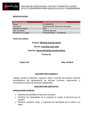 ANÁLISIS DE PUESTOS NIVEL TACTICO Y OPERATIVO, EQUIPO 
DE ALTO DESEMPEÑO PARA REDUCIR COSTOS Y ORGANIGRAMA 
IDENTIFICACION 
Título de puesto Jefe de Recursos Humanos 
Clave P-PJRH6735 
Ubicación Departamento Recursos Humanos 
Número de plazas Una 
Jefe inmediato Gerente general 
Personal a su cargo Financiamiento, Contraloría. 
Fecha de análisis: 
Preparó: Miranda Guzmán Daniel 
Revisó: Luis Ruiz Juan José 
Autorizó: García Hernández Carolina Rocío 
Firmas de: 
Supervisor Rep. Sindical 
DESCRIPCIÓN GENÉRICA 
Trabajo consiste en planificar, organizar, dirigir y controlar los procesos técnicos 
administrativos del departamento de recursos humanos, supervisando y 
controlando el avance de las tareas establecidas. 
DESCRIPCIÓN ESPECÍFICA 
OPERACIONES DIARIAS 
 Identificar las plantillas de Recursos Humanos. 
 Identificar las necesidades de la empresa en cuanto al personal que se 
requiere. 
 Planificar, coordinar, dirigir y supervisar las actividades de la unidad a su 
cargo. 
 