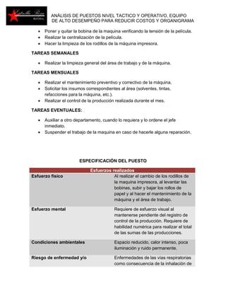 ANÁLISIS DE PUESTOS NIVEL TACTICO Y OPERATIVO, EQUIPO 
DE ALTO DESEMPEÑO PARA REDUCIR COSTOS Y ORGANIGRAMA 
 Poner y quitar la bobina de la maquina verificando la tensión de la película. 
 Realizar la centralización de la película. 
 Hacer la limpieza de los rodillos de la máquina impresora. 
TAREAS SEMANALES 
 Realizar la limpieza general del área de trabajo y de la máquina. 
TAREAS MENSUALES 
 Realizar el mantenimiento preventivo y correctivo de la máquina. 
 Solicitar los insumos correspondientes al área (solventes, tintas, 
refacciones para la máquina, etc.). 
 Realizar el control de la producción realizada durante el mes. 
TAREAS EVENTUALES: 
 Auxiliar a otro departamento, cuando lo requiera y lo ordene el jefe 
inmediato. 
 Suspender el trabajo de la maquina en caso de hacerle alguna reparación. 
ESPECIFICACIÓN DEL PUESTO 
Esfuerzos realizados 
Esfuerzo físico Al realizar el cambio de los rodillos de 
la maquina impresora, al levantar las 
bobinas, subir y bajar los rollos de 
papel y al hacer el mantenimiento de la 
máquina y el área de trabajo. 
Esfuerzo mental Requiere de esfuerzo visual al 
mantenerse pendiente del registro de 
control de la producción. Requiere de 
habilidad numérica para realizar el total 
de las sumas de las producciones. 
Condiciones ambientales Espacio reducido, calor intenso, poca 
iluminación y ruido permanente. 
Riesgo de enfermedad y/o Enfermedades de las vías respiratorias 
como consecuencia de la inhalación de 
 