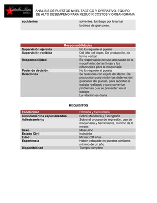 ANÁLISIS DE PUESTOS NIVEL TACTICO Y OPERATIVO, EQUIPO 
DE ALTO DESEMPEÑO PARA REDUCIR COSTOS Y ORGANIGRAMA 
accidentes solventes, lumbago por levantar 
bobinas de gran peso. 
Responsabilidades 
Supervisión ejercida No lo requiere el puesto 
Supervisión recibida Del jefe del depto. De producción, de 
forma verbal 
Responsabilidad Es responsable del uso adecuado de la 
maquinaria, de las tintas y las 
refacciones para la maquinaria 
Poder de decisión No lo requiere el puesto 
Relaciones Se relaciona con el jefe del depto. De 
producción para recibir las órdenes del 
quehacer del puesto, para reportar el 
trabajo realizado y para solventar 
problemas que se presenten en el 
trabajo. 
La relación es diaria 
REQUISITOS 
Escolaridad Primaria y Secundaria 
Conocimientos especializados Sobre Mecánica y Flexografía 
Adiestramiento Sobre el proceso de impresión, uso de 
maquinaria y herramienta, mínimo de 6 
meses 
Sexo Masculino 
Estado Civil Indistinto 
Edad Mínimo 20 años 
Experiencia Haber trabajado en puestos similares 
mínimo de un año 
Disponibilidad Tiempo completo 
 