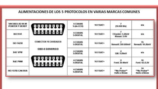 Analisis de Redes de Comunicacion canbus.pptx