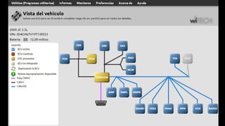 Analisis de Redes de Comunicacion canbus.pptx