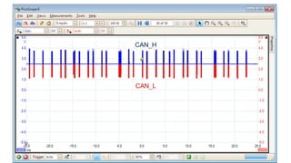 Analisis de Redes de Comunicacion canbus.pptx