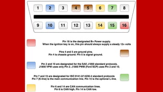 Analisis de Redes de Comunicacion canbus.pptx