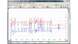 Analisis de Redes de Comunicacion canbus.pptx