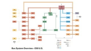 Analisis de Redes de Comunicacion canbus.pptx