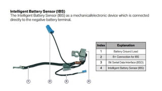 Analisis de Redes de Comunicacion canbus.pptx