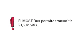 Analisis de Redes de Comunicacion canbus.pptx