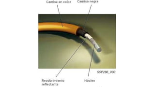 Analisis de Redes de Comunicacion canbus.pptx