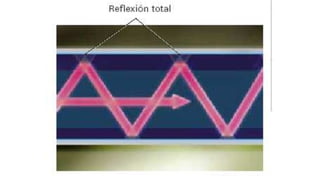 Analisis de Redes de Comunicacion canbus.pptx