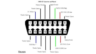 Analisis de Redes de Comunicacion canbus.pptx