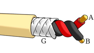 Analisis de Redes de Comunicacion canbus.pptx
