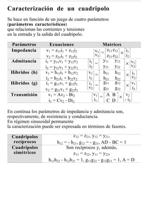 Caracterización de un cuadripolo
Se hace en función de un juego de cuatro parámetros
(parámetros característicos)
que relacionan las corrientes y tensiones
en la entrada y la salida del cuadripolo.

  Parámetros          Ecuaciones                 Matrices
  Impedancia        v1 = z11i1 + z12i2        v1 = z11 z12 ×   i1
                    v2 = z21i1 + z22i2        v2    z21 z22    i2
  Admitancia       i1 = y11v1 + y12v2     i1 = y11 y12         × v1
                                                                 v2
                   i2 = y21v1 + y22v2     i2      y21 y22
 Híbridos (h)      v1 = h11i1 + h12v2     v1 = h11 h12              i
                                                                × v1
                   i2 = h21i1 + h22v2     i2      h21 h22             2
 Híbridos (g)      i1 = g11v1 + g12i2     i1 = g11 g12          × v1
                   v2 = g21v1 + g22i2     v2      g21 g22           i2
 Transmisión         v1 = Av2 - Bi2          v1 = A B ×         v2
                     i1 = Cv2 - Di2          i1     C D        - i2

En continua los parámetros de impedancia y admitancia son,
respectivamente, de resistencia y conductancia.
En régimen sinusoidal permanente
la caracterización puede ser expresada en términos de fasores.

  Cuadripolos                      z12 = z21, y12 = y21,
   recíprocos            h12 = - h21, g12 = - g21, AD - BC = 1
  Cuadripolos                  Son recíprocos y, además,
   simétricos                      z11 = z22, y11 = y22,
                     h11h22 - h12h21 = 1, g11g22 - g12g21 = 1, A = D
 