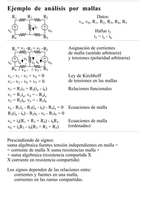 Ejemplo de análisis por mallas
     R1     R3        R2                           Datos:
                                      v a , vb , R1 , R2 , R3 , R4 , R5
                 i3
va                         vb                    Hallar i3
     R4               R5                        i3 = ia - ib

   R1 + v1 - R3 + v2 - R2       Asignación de corrientes
           +                    de malla (sentido arbitrario)
           v3                   y tensiones (polaridad arbitraria)
va     ia - i3 ib         vb
   R4 + v 4 - + v 5 - R5
v a - v1 - v3 + v4 = 0          Ley de Kirchhoff
v 3 - v2 - vb + v 5 = 0         de tensiones en las mallas
v3 = R3i3 = R3(ia - ib)         Relaciones funcionales
v1 = R1ia, v4 = - R4ia
v2 = R2ib, v5 = - R5ib
va - R1ia - R3(ia - ib) - R4ia = 0 Ecuaciones de malla
R3(ia - ib) - R2ib - vb - R5ib = 0
va = ia(R1 + R3 + R4) - ibR3    Ecuaciones de malla
vb = iaR3 - ib(R3 + R2 + R5)    (ordenadas)


Prescindiendo de signos:
suma algebraica fuentes tensión independientes en malla =
= corriente de malla X suma resistencias malla +
+ suma algebraica (resistencia compartida X
X corriente en resistencia compartida)

Los signos dependen de las relaciones entre:
   corrientes y fuentes en una malla,
   corrientes en las ramas compartidas.
 
