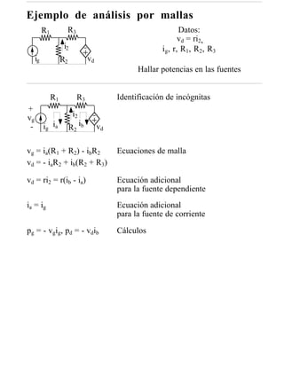 Ejemplo de análisis por mallas
          R1             R3                                      Datos:
                                                                 vd = ri2,
                     i2                                    ig, r, R1, R2, R3
     ig             R2              vd
                                                    Hallar potencias en las fuentes


               R1             R3              Identificación de incógnitas
+
vg                        i2
 -        ig ia                ib        vd
                         R2

vg = ia(R1 + R2) - ibR2                       Ecuaciones de malla
vd = - iaR2 + ib(R2 + R3)

vd = ri2 = r(ib - ia)                         Ecuación adicional
                                              para la fuente dependiente
i a = ig                                      Ecuación adicional
                                              para la fuente de corriente
p g = - vg i g , pd = - vd i b                Cálculos
 