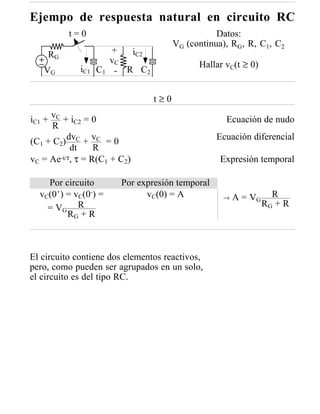 Ejempo de respuesta natural en circuito RC
          t=0                                    Datos:
                                      VG (continua), RG, R, C1, C2
    RG                +  iC2
                     vC                     Hallar vC(t ≥ 0)
   VG        iC1   C1 - R C2


                                t≥0

iC1 + vC + iC2 = 0                                 Ecuación de nudo
      R
(C1 + C2) dvC + vC = 0                           Ecuación diferencial
           dt     R
vC = Ae-t/τ, τ = R(C1 + C2)                      Expresión temporal

    Por circuito        Por expresión temporal
  vC(0+) = vC(0-) =           vC(0) = A           →   A = VG     R
    = VG R                                                     RG + R
         RG + R



El circuito contiene dos elementos reactivos,
pero, como pueden ser agrupados en un solo,
el circuito es del tipo RC.
 