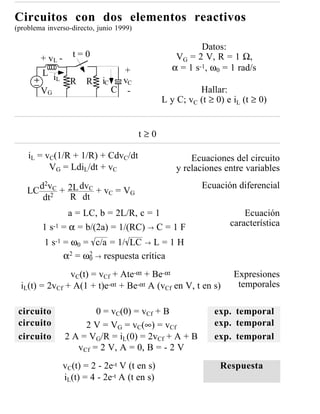 Circuitos con dos elementos reactivos
(problema inverso-directo, junio 1999)

                                                         Datos:
        + vL -     t=0                            VG = 2 V, R = 1 Ω,
                                 +               α = 1 s-1, ω0 = 1 rad/s
        L i
           L
                   R   R    iC   vC
        VG                     C -                       Hallar:
                                               L y C; vC (t ≥ 0) e iL (t ≥ 0)


                                         t≥0

    iL = vC(1/R + 1/R) + CdvC/dt                       Ecuaciones del circuito
          VG = LdiL/dt + vC                        y relaciones entre variables
      d2vC + 2L dvC + v = V                               Ecuación diferencial
    LC 2               C    G
       dt    R dt
                a = LC, b = 2L/R, c = 1                               Ecuación
        1 s-1 = α = b/(2a) = 1/(RC) → C = 1 F                     característica

         1 s-1 = ω0 = c/a = 1/ LC → L = 1 H
               α2 = ω0 → respuesta crítica
                     2


                vC(t) = vCf + Ate-αt + Be-αt                       Expresiones
  iL(t) = 2vCf + A(1 + t)e-αt + Be-αt A (vCf en V, t en s)          temporales

 circuito                0 = vC(0) = vCf + B                  exp. temporal
 circuito             2 V = VG = vC(∞) = vCf                  exp. temporal
 circuito        2 A = VG/R = iL(0) = 2vCf + A + B            exp. temporal
                    vCf = 2 V, A = 0, B = - 2 V
                 vC(t) = 2 - 2e-t V (t en s)                   Respuesta
                 iL(t) = 4 - 2e-t A (t en s)
 