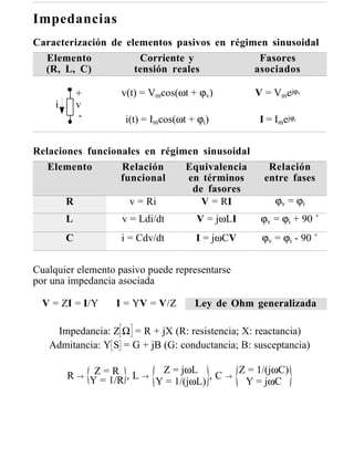 Impedancias
Caracterización de elementos pasivos en régimen sinusoidal
  Elemento            Corriente y             Fasores
  (R, L, C)          tensión reales          asociados

             +      v(t) = Vmcos(ωt + ϕv)           V = Vmejϕv
     i       v
              -      i(t) = Imcos(ωt + ϕi)           I = Imejϕi


Relaciones funcionales en régimen sinusoidal
   Elemento       Relación     Equivalencia            Relación
                  funcional    en términos            entre fases
                                de fasores
       R            v = Ri        V = RI                 ϕv = ϕi
         L          v = Ldi/dt        V = jωLI       ϕv = ϕi + 90 ˚
         C          i = Cdv/dt        I = jωCV        ϕv = ϕi - 90 ˚


Cualquier elemento pasivo puede representarse
por una impedancia asociada

  V = ZI = I/Y     I = YV = V/Z       Ley de Ohm generalizada

    Impedancia: Z Ω = R + jX (R: resistencia; X: reactancia)
   Admitancia: Y S = G + jB (G: conductancia; B: susceptancia)

              Z=R           Z = jωL              Z = 1/(jωC)
         R → Y = 1/R , L →             ,C    →
                           Y = 1/(jωL)            Y = jωC
 
