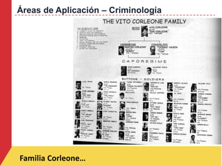 Áreas de Aplicación – Criminología
Familia Corleone…
 