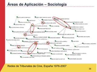 Áreas de Aplicación – Sociología
16
Redes de Tribunales de Cine, España 1976-2007
 