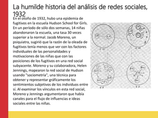 La humilde historia del análisis de redes sociales,
1932
En el otoño de 1932, hubo una epidemia de
fugitivos en la escuela...