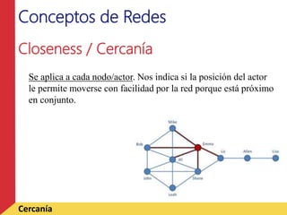 Conceptos de Redes
Closeness / Cercanía
Se aplica a cada nodo/actor. Nos indica si la posición del actor
le permite movers...