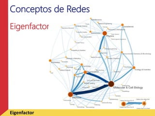 Conceptos de Redes
Eigenfactor
Eigenfactor
 