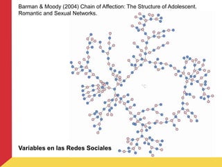 Barman & Moody (2004) Chain of Affection: The Structure of Adolescent.
Romantic and Sexual Networks.
Variables en las Redes Sociales
 