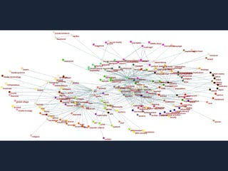 Clustering
Algoritmos de Fuerza
- Técnica automatizadas de agrupamiento en relación a
elementos reticulares.
- Podemos con...