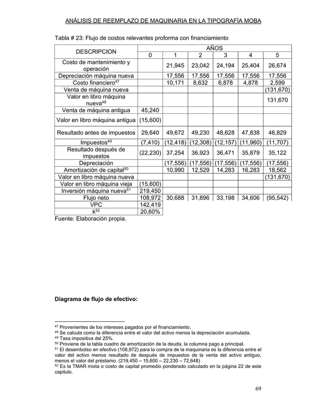 Análisis de reemplazo