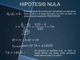 HIPOTESIS NULA PARA EL
COEFICIENTE DE CORRELACION
El valor del coeficiente de correlación sera igual a cero, es
decir, no ...