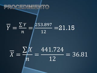 SUSTITUCIÓN EN ECUACIÓN DE LA
RECTA
LARGO DEL
BRAZOEN
CENTIMETROS
(Y)
VALORES DE Ý
PARA CADA X
(Y-Ý) (Y-Ý)^2
15.8 16.90 -1...