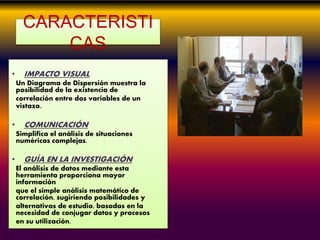 CARACTERISTI
CAS
• IMPACTO VISUAL
Un Diagrama de Dispersión muestra la
posibilidad de la existencia de
correlación entre dos variables de un
vistazo.
• COMUNICACIÓN
Simplifica el análisis de situaciones
numéricas complejas.
• GUÍA EN LA INVESTIGACIÓN
El análisis de datos mediante esta
herramienta proporciona mayor
información
que el simple análisis matemático de
correlación, sugiriendo posibilidades y
alternativas de estudio, basadas en la
necesidad de conjugar datos y procesos
en su utilización.
 
