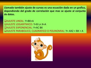 Llamado también ajuste de curvas es una ecuación dada en un grafico,
dependiendo del grado de correlación que mas se ajuste al conjunto
de datos.
AJUSTE LINEAL: Y=BX+A
AJUSTE LOGARITMICO: Y=B Ln X+A
AJUSTE EXPONENCIAL: Y=AC BX
AJUSTE PARABOLICO, CUADRATICO O POLINOMIAL: Y= AX2 + BX + A
 