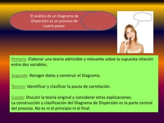 Primero: Elaborar una teoría admisible y relevante sobre la supuesta relación
entre dos variables.
Segundo: Recoger datos y construir el Diagrama.
Tercero: Identificar y clasificar la pauta de correlación.
Cuarto: Discutir la teoría original y considerar otras explicaciones.
La construcción y clasificación del Diagrama de Dispersión es la parte central
del proceso. No es ni el principio ni el final.
El análisis de un Diagrama de
Dispersión es un proceso de
cuatro pasos:
 