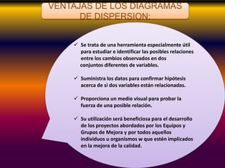 VENTAJAS DE LOS DIAGRAMAS
DE DISPERSION:
 Se trata de una herramienta especialmente útil
para estudiar e identificar las posibles relaciones
entre los cambios observados en dos
conjuntos diferentes de variables.
 Suministra los datos para confirmar hipótesis
acerca de si dos variables están relacionadas.
 Proporciona un medio visual para probar la
fuerza de una posible relación.
 Su utilización será beneficiosa para el desarrollo
de los proyectos abordados por los Equipos y
Grupos de Mejora y por todos aquellos
individuos u organismos w que estén implicados
en la mejora de la calidad.
 