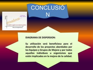 CONCLUSIÓ
N
DIAGRAMA DE DISPERSION:
Su utilización será beneficiosa para el
desarrollo de los proyectos abordados por
los Equipos y Grupos de Mejora y por todos
aquellos individuos u organismos que
estén implicados en la mejora de la calidad.
 