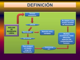 DEFINICIÓN
Técnica
estadística
ANÁLISIS
DE
REGRESIÓN
LINEAL
utilizada
Para estudiar: Relación entre
variables
En lo social:
Para predecir
un amplio
rango de
fenómenos.
Comenzando
por:
Medidas
económicas, hasta
diferentes
aspectos del
comportamiento
humano.
Se adapta a una
amplia variedad
de situaciones
 