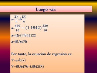 Luego «a»:
a=
Σ𝑌
𝑛
-b
Σ𝑋
𝑛
a=
450
10
− (1.1842)
220
10
a=45-(1.1842)22
a=18.9476
Por tanto, la ecuación de regresión es:
Y’=a+b(x)
Y’=18.9476+1.1842(X)
 