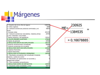 Márgenes ME= 230925 1384535 = =  0,16678885 