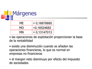 Márgenes ME MO MN =  0,16678885 = 0,16524682 =  0,13147013 las operaciones de explotación proporcionan la base de la rentabilidad existe una disminución cuando se añaden las operaciones financieras, lo que es normal en empresas no financieras el margen neto disminuye por efecto del impuesto de sociedades 